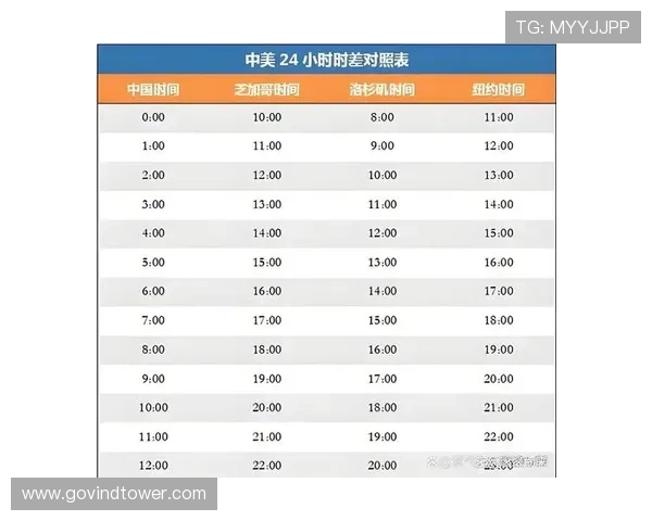 2026年世界杯比赛时间何时开始,详细解析各阶段比赛的具体时间安排 2026年世界杯比赛时间何时开始,详细解析各阶段比赛的具体时间安排