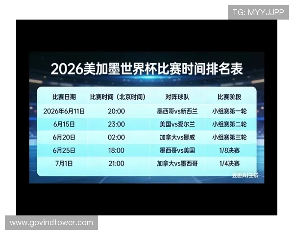 2026年美加墨世界杯时间安排及赛程预测，了解比赛具体日期和时间