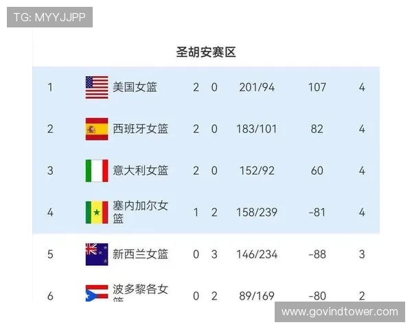 2026美加墨世界杯亚洲区积分榜排名更新，详细分析各队积分及晋级可能性